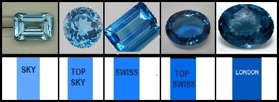 Blue Topaz - blue topaz gemstone, blue topaz benefits, blue topaz price, blue topaz metaphysical, properties, natural blue topaz, blue topaz value, blue topaz price per carat, blue topaz meaning, blue topaz price guide | Gopika Exports 